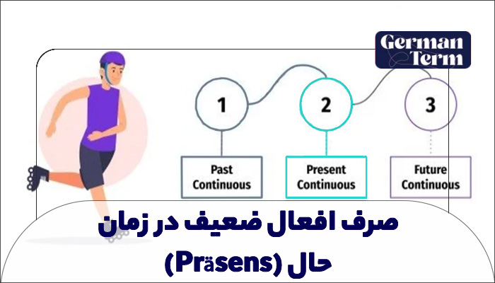 صرف افعال ضعیف در زمان حال (Präsens)
