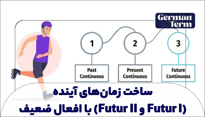 ساخت زمان‌های آینده (Futur I و Futur II) با افعال ضعیف