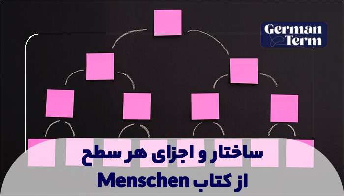 اجزای کتاب Menschen